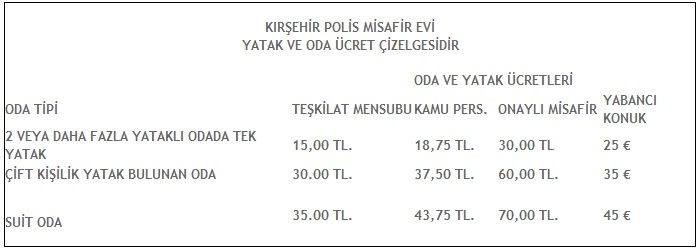 Kırşehir Polis Evi fotoğraf 12